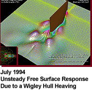 July 1994