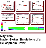 May 1994