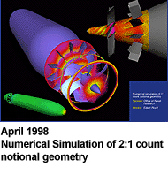 April 1998