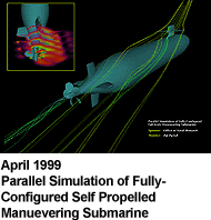 April 1999
