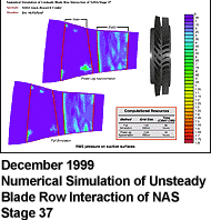 December 1999