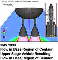 May 1999