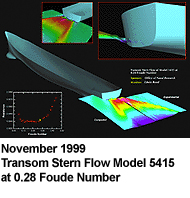 November 1999