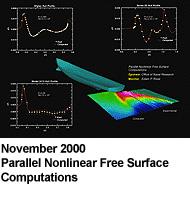 November 2000