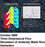 October 2000