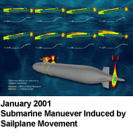 January 2001