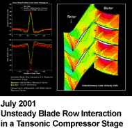 July 2001