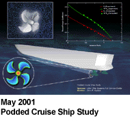 May 2001