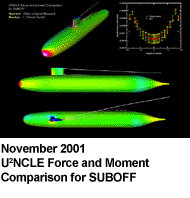 November 2001