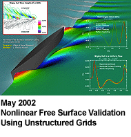 May 2002
