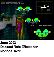 June 2003