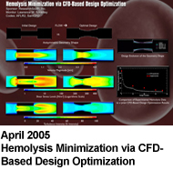 April 2005