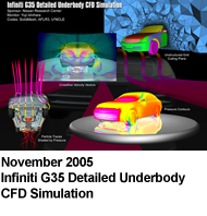November 2005