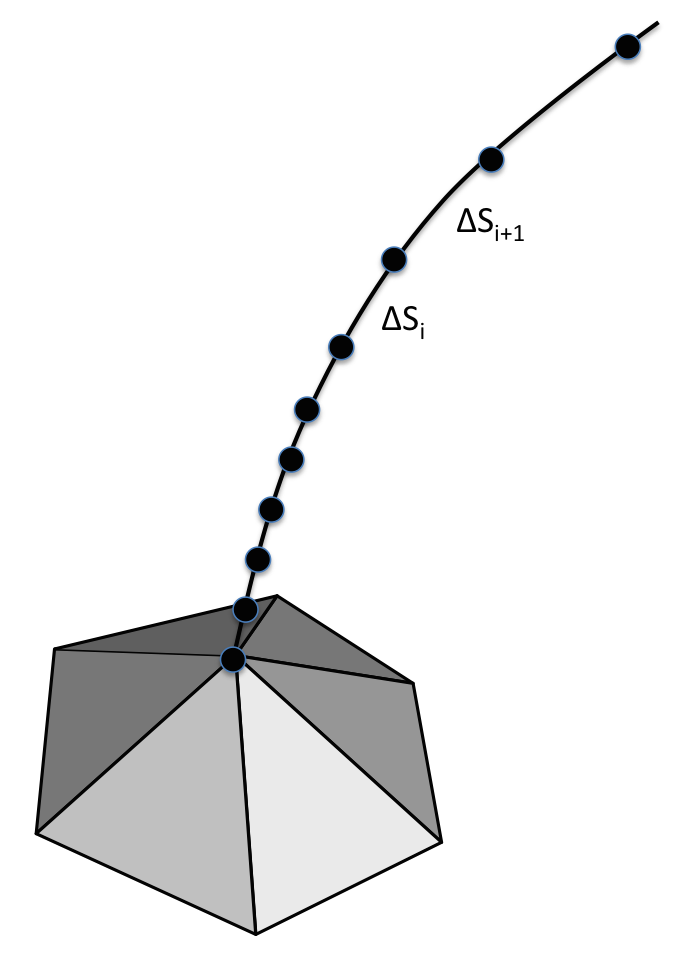 Shape, radar chart

Description automatically generated