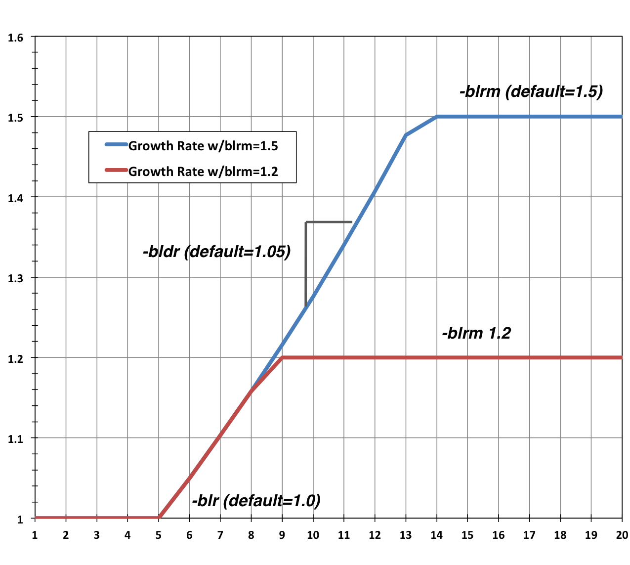 Chart, line chart

Description automatically generated