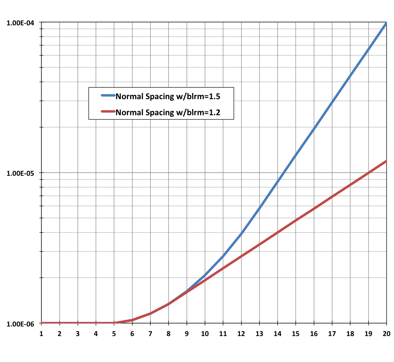 Chart, line chart

Description automatically generated