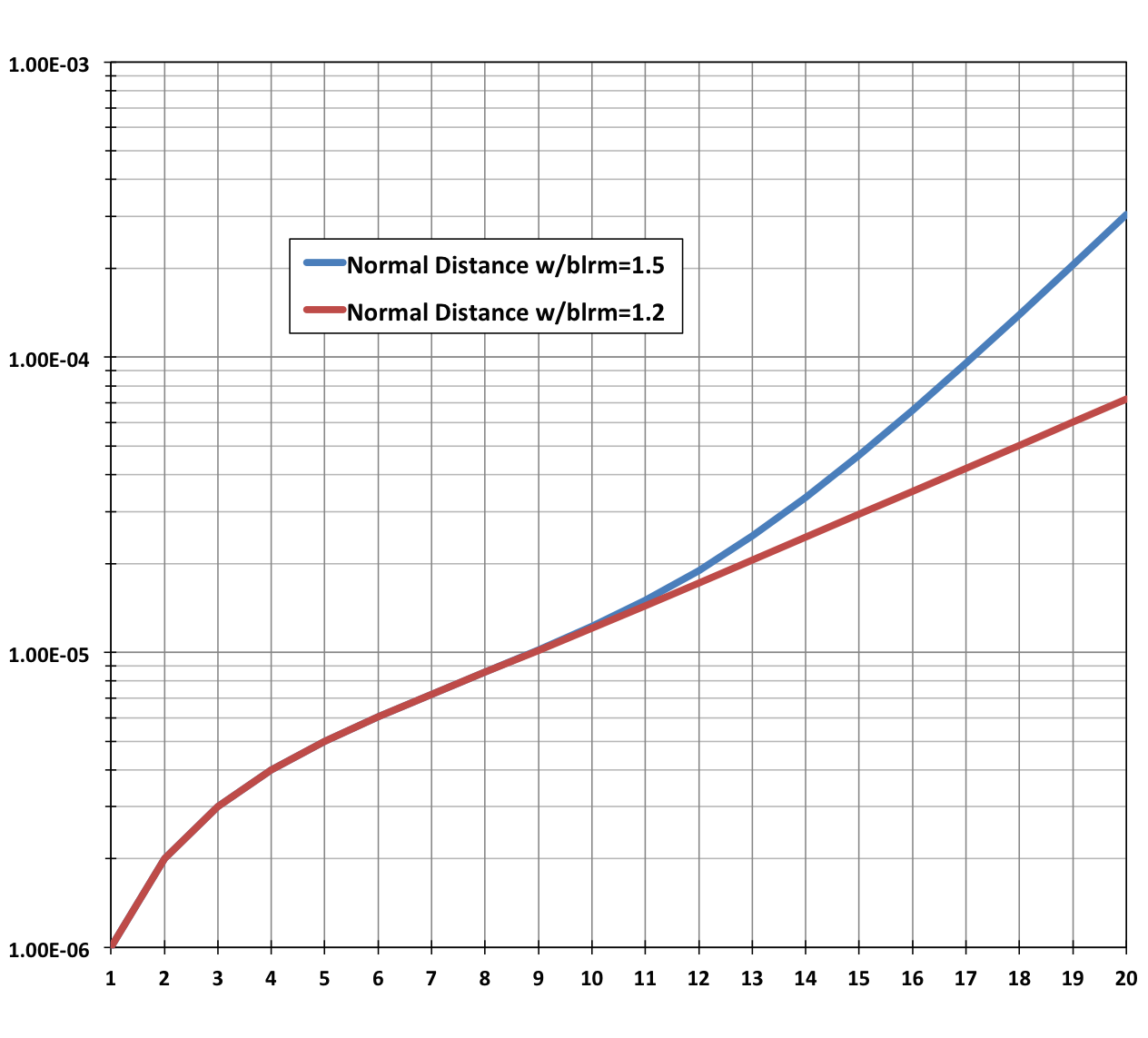 Chart, line chart

Description automatically generated